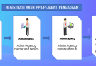Registrasi PPK